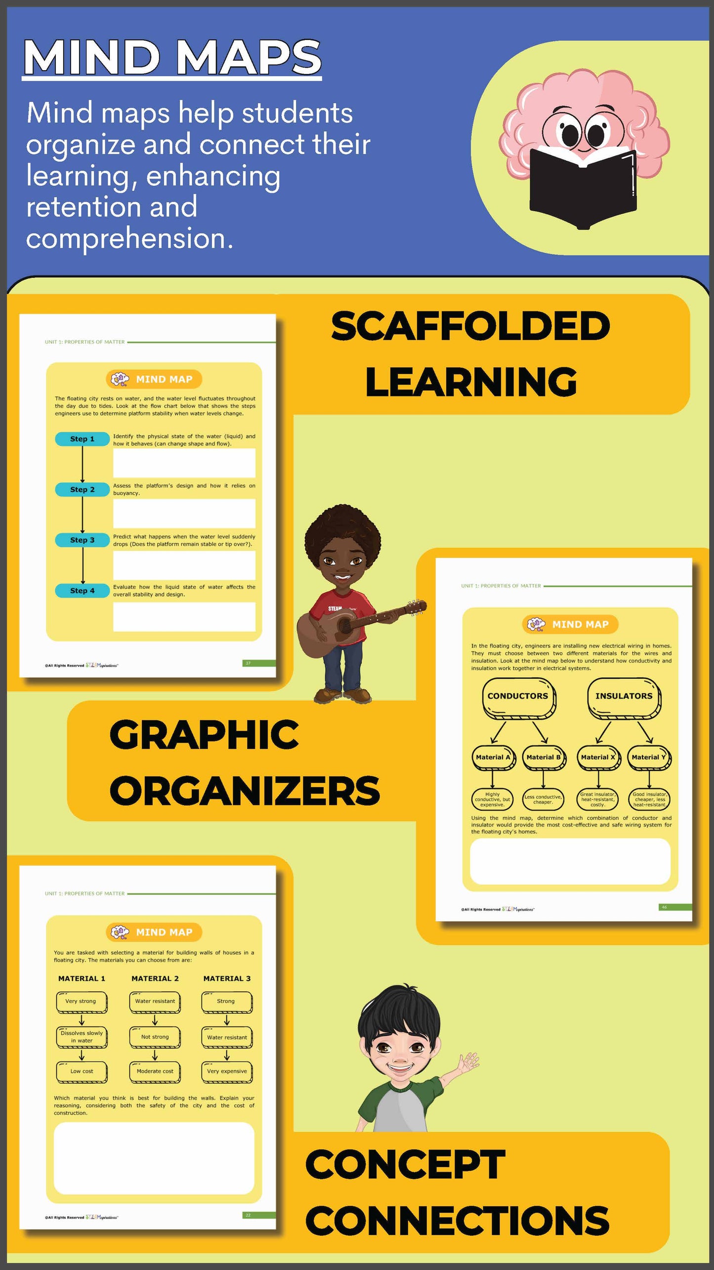 5th Grade Unit 1 – Properties of Matter – STEAMspirations Level Up 2.0