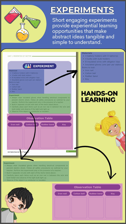 5th Grade Unit 1 – Properties of Matter – STEAMspirations Level Up 2.0